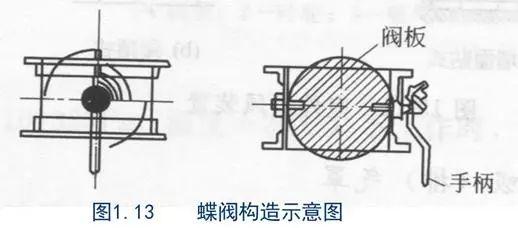 ůͨL(fng)ͨL(fng)ܵO(sh)ӋӋղؾ̝