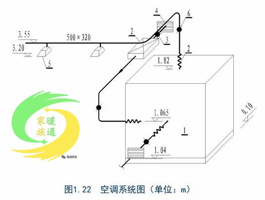ůͨL(fng)ͨL(fng)ܵO(sh)ӋӋ㣬ղؾ̝