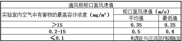֪(sh)ͨL(fng)ʲô@ø(zhun)I(y)һ