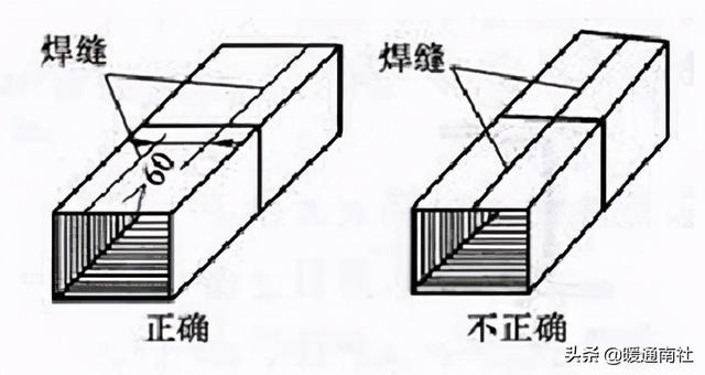 ͨL(fng){L(fng)ʩփ