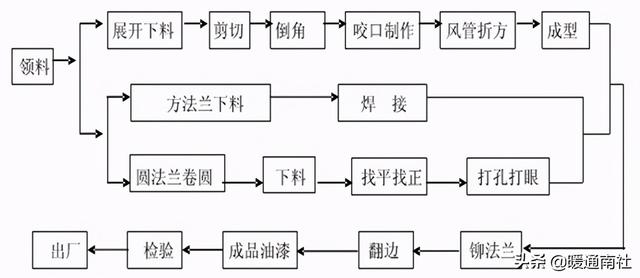 ͨL(fng){L(fng)ʩփ